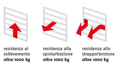 vertigo-caratteristiche