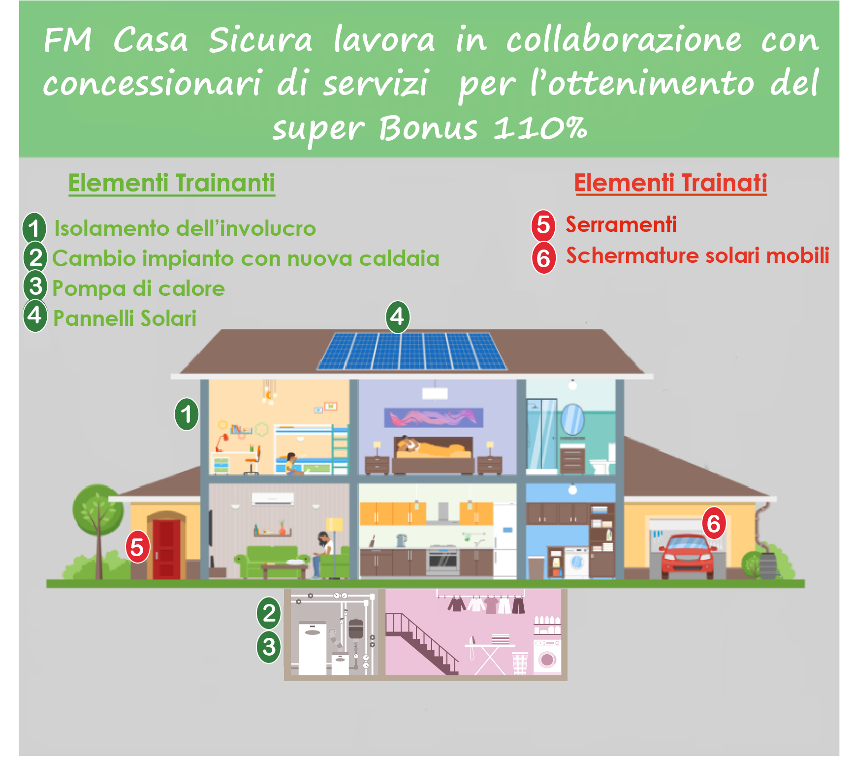 Super Bonus 110% Decreto Rilancio Venezia, FM Casasicura superbonus 110 decreto rilancio, Super Bonus 110% Decreto Rilancio Venezia, FM Casasicura, FM Casasicura